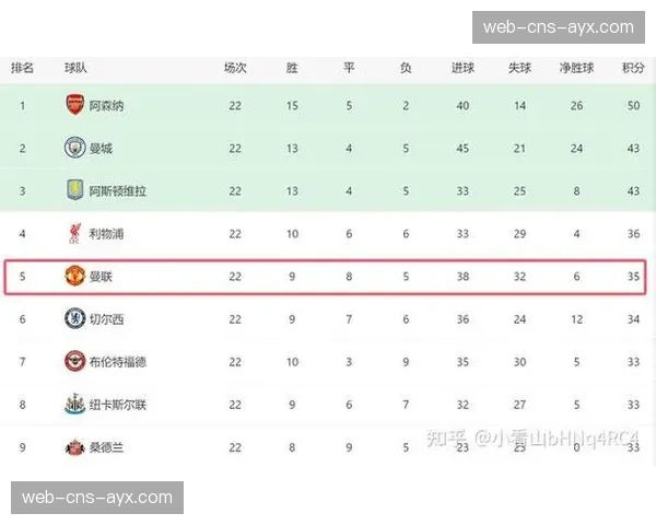 争冠格局再变，阿森纳取胜而利物浦平局，分差仅剩一分