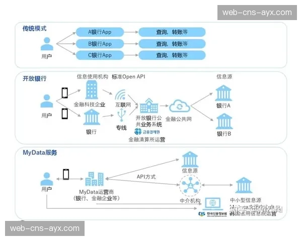 个人数据可携带权实践引发思考 平衡用户体验与商业利益